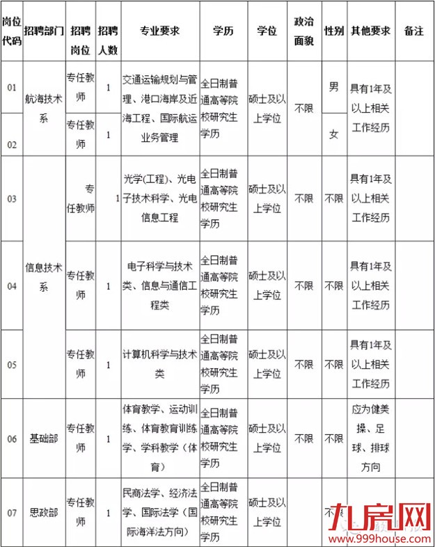 我省2016年公务员考试3月10日报名——九房网