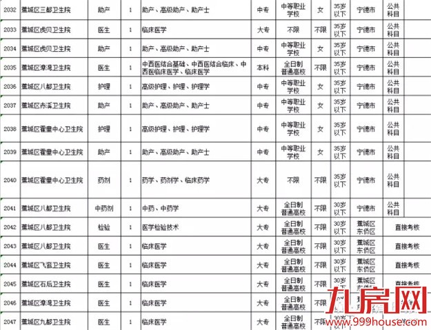 我省2016年公务员考试3月10日报名——九房网