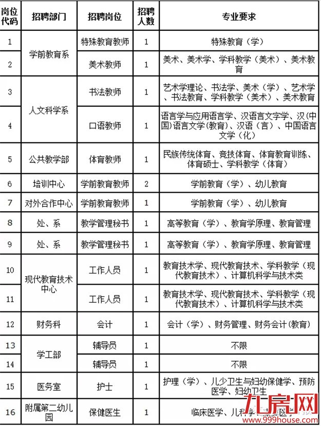 我省2016年公务员考试3月10日报名——九房网