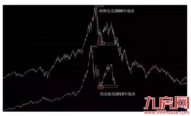 关于最近楼市股市的所有困惑  看懂这一篇就够了！——九房网