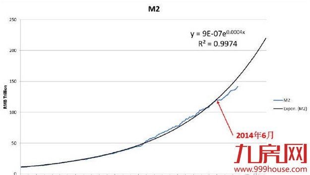 关于最近楼市股市的所有困惑  看懂这一篇就够了！——九房网