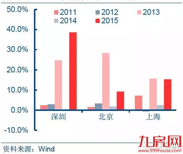 震惊！不用花钱也能炒房？——九房网