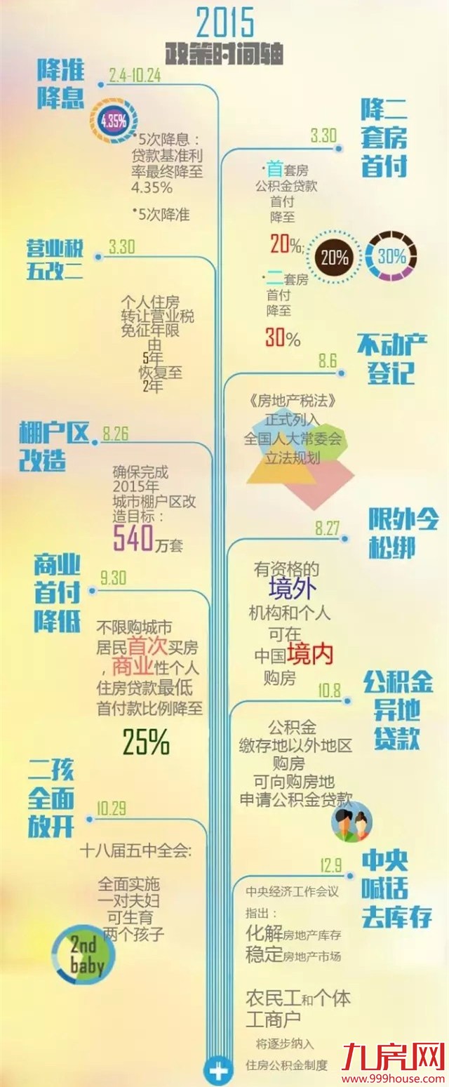 要不要买房？先看完这些政策在说——九房网