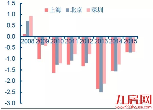 震惊！不用花钱也能炒房？——九房网