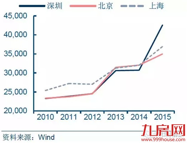 震惊！不用花钱也能炒房？——九房网