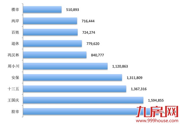 聚焦两会|两会第一天最新热词有哪些?不知道就out了——九房网