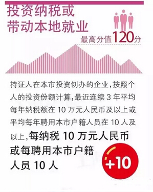 重磅！厦门要实行积分落户啦！成为厦门人有这些招——九房网