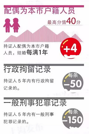 重磅！厦门要实行积分落户啦！成为厦门人有这些招——九房网