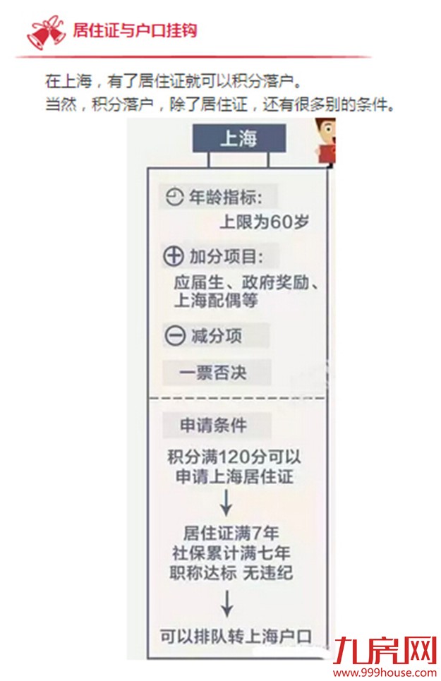 重磅！厦门要实行积分落户啦！成为厦门人有这些招——九房网