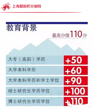 重磅！厦门要实行积分落户啦！成为厦门人有这些招——九房网