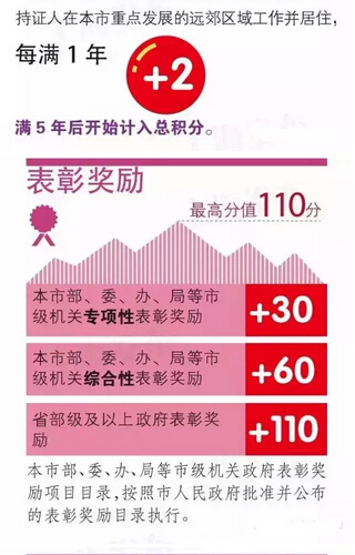 重磅！厦门要实行积分落户啦！成为厦门人有这些招——九房网