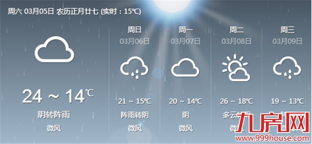 未来三天多湿气大有阵雨  注意！强冷空气下周登鹭——九房网