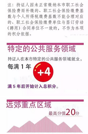 重磅！厦门要实行积分落户啦！成为厦门人有这些招——九房网