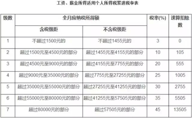 个税起征点调到5000元？ 财政部部长发话：这不公平——九房网
