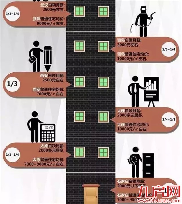 厦门房产,厦门房地产,厦门买房,九房网