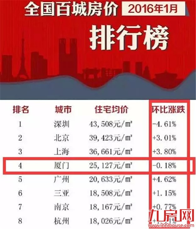 厦门房产,厦门房地产,厦门买房,九房网