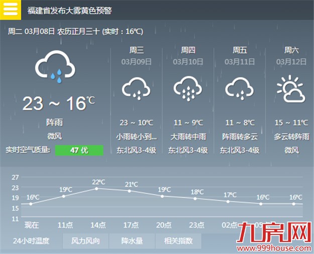 今起厦门持续阴雨天 明天倒春寒来袭气温断崖式下跌——九房网