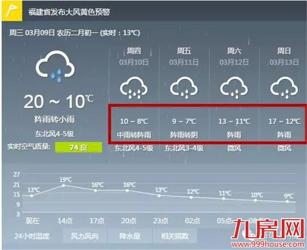 厦门房产,厦门房地产,厦门新房,九房网,厦门房产