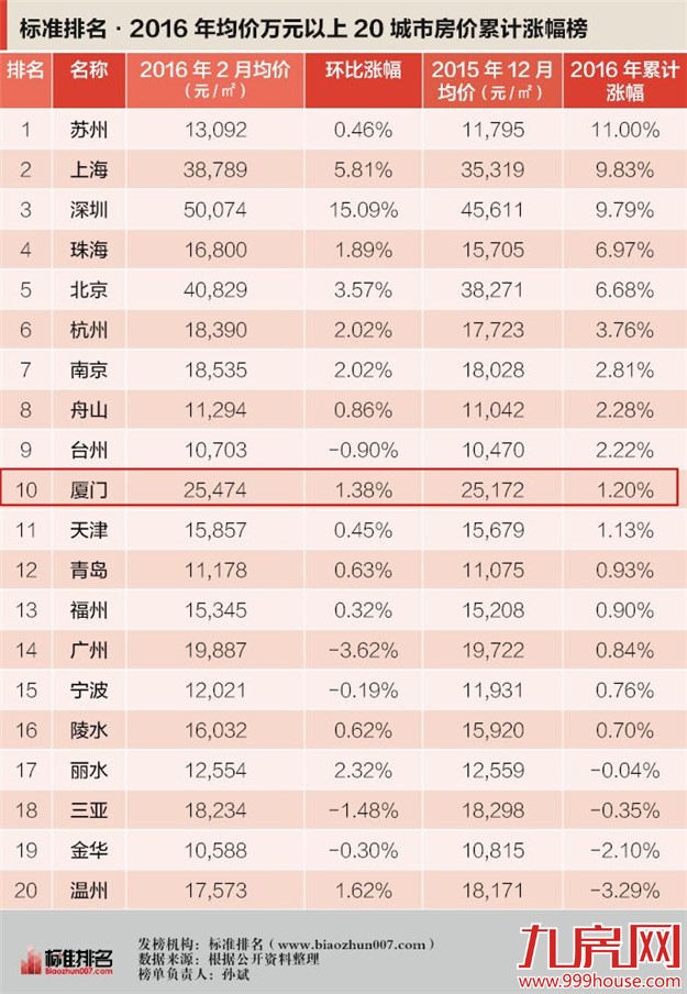 厦门房产,厦门房地产,厦门新房,九房网,厦门房产