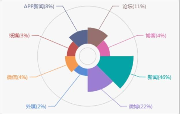 透过数据看两会   一周热点追踪——九房网
