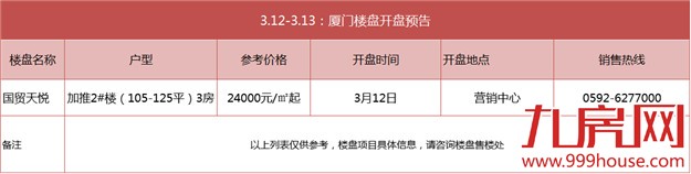 厦门房产,厦门房地产,厦门新房,九房网,厦门房产