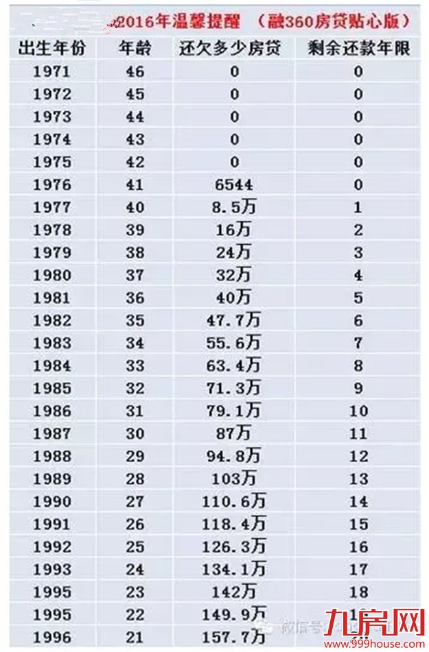 A4腰成女神新标准、“房奴”排行榜这都什么东东——九房网