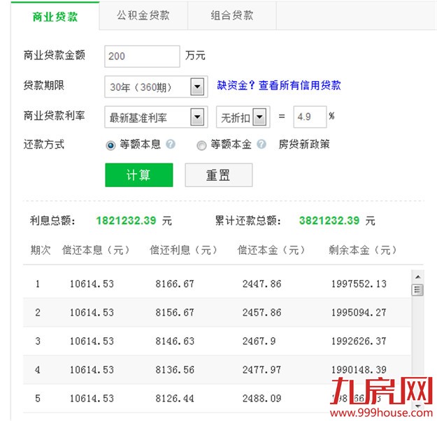 在厦门工资还没5000的   你就等着哭吧！——九房网