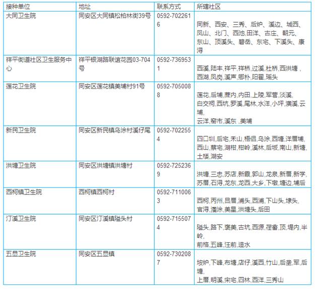 非法疫苗流入福建？厦门这些正规打疫苗地点赶快收藏！——九房网