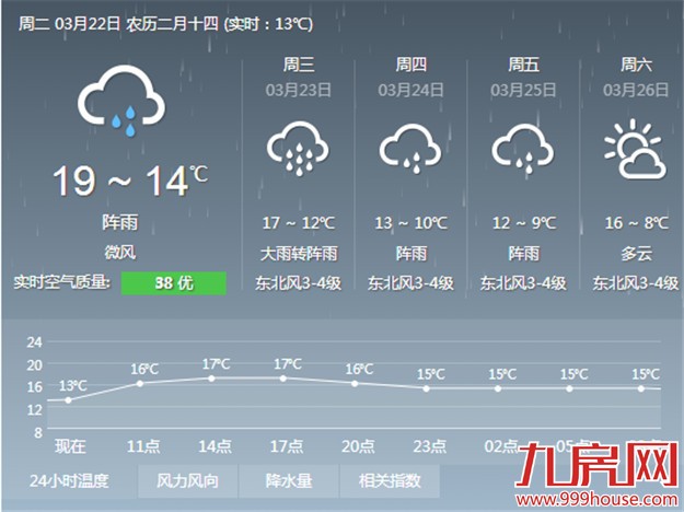 冷空气后天来袭 气温出现断崖式下跌——九房网
