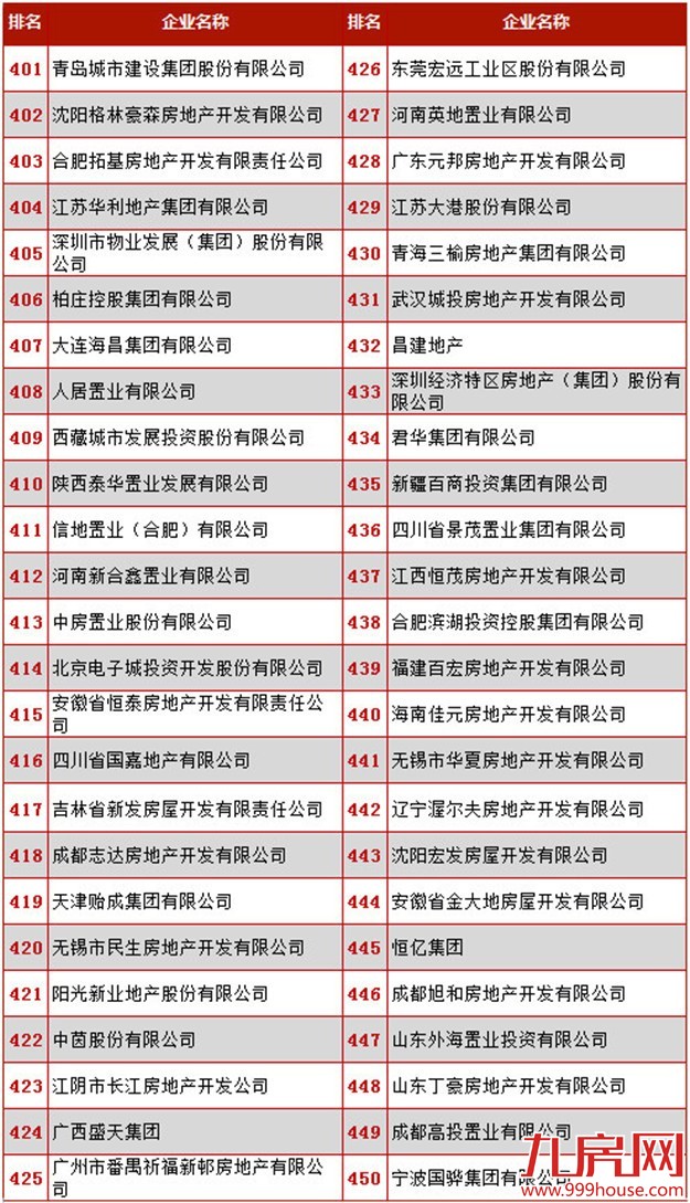 2016年中国房地产500强 ——九房网