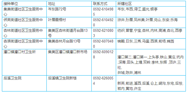 非法疫苗流入福建？厦门这些正规打疫苗地点赶快收藏！——九房网