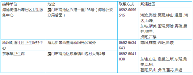 非法疫苗流入福建？厦门这些正规打疫苗地点赶快收藏！——九房网