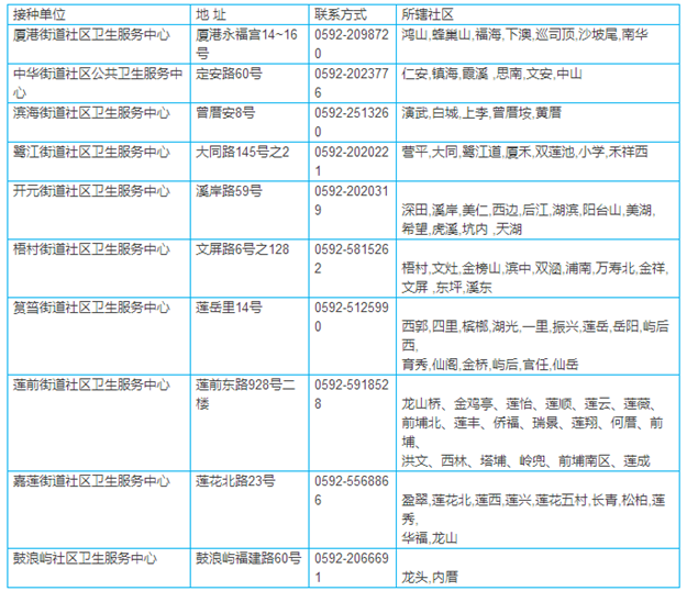 非法疫苗流入福建？厦门这些正规打疫苗地点赶快收藏！——九房网