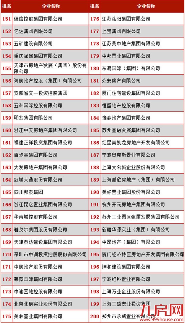 2016年中国房地产500强 ——九房网