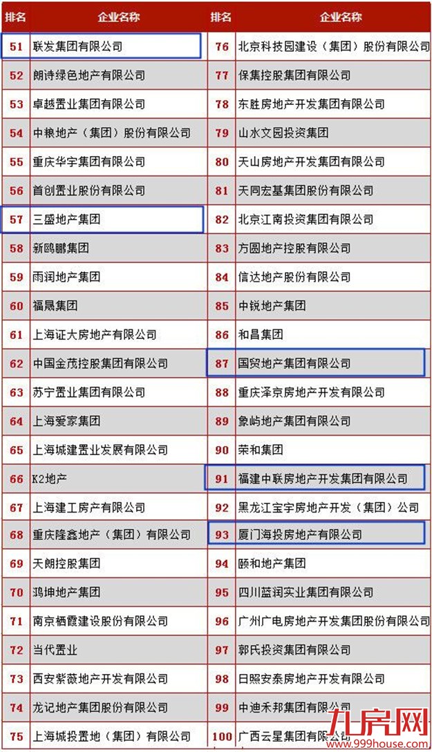2016年中国房地产500强 ——九房网
