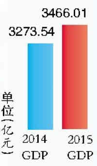 386万！我市常住人口去年增5万人——九房网