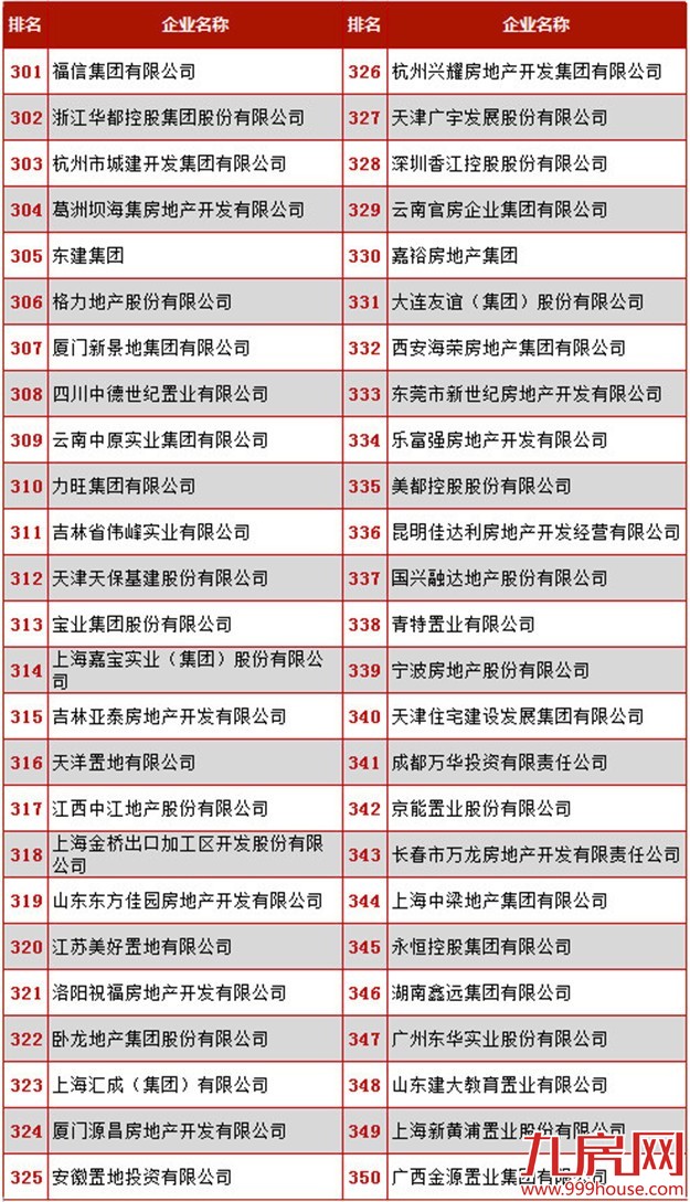 2016年中国房地产500强 ——九房网
