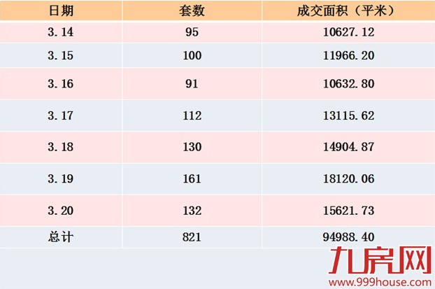 厦门楼市这么火 到底哪些人买了房？——九房网