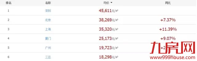 2016年在厦门还买什么房  19万就可以买个飞机去环游世界——九房网