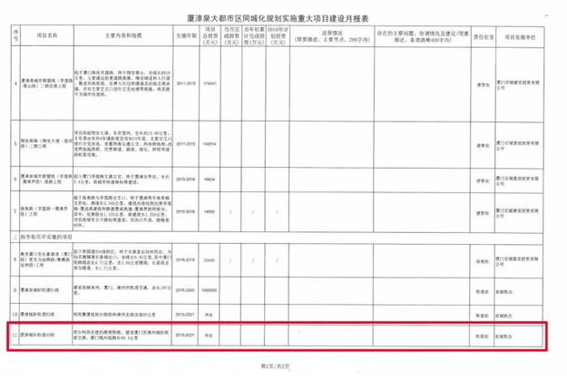 厦门市交通运输局正式发文 R2、R3线贯通形成厦漳环线——九房网