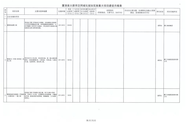 厦门市交通运输局正式发文 R2、R3线贯通形成厦漳环线——九房网