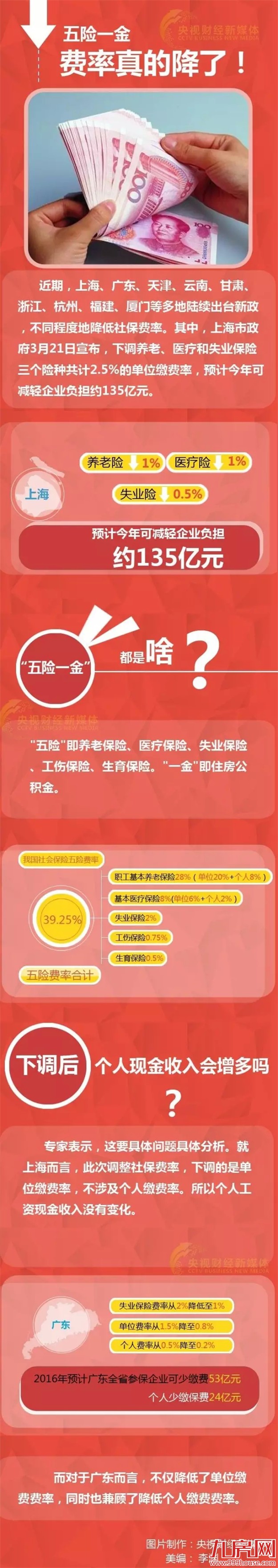 五险一金费率真的降了！你的现金收入涨多少？——九房网