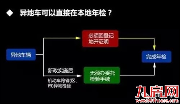 4月起厦门人有这么多便利！还有这么多好事你不知道！——九房网