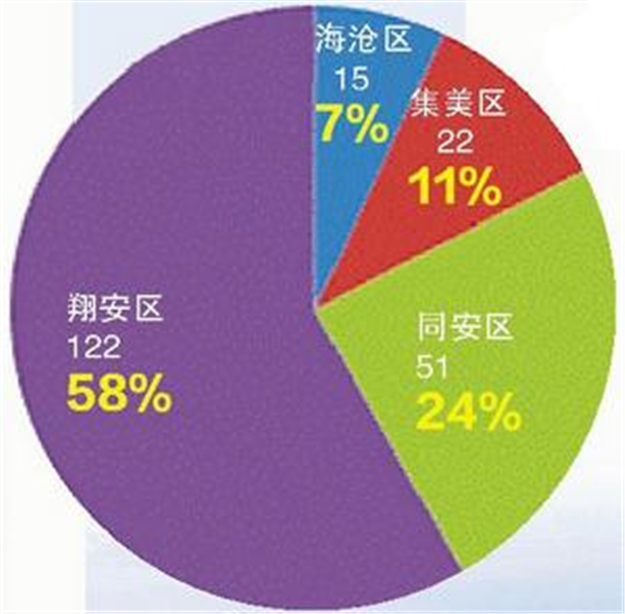 2016厦供地计划解读:居住用地放量 商住房供给增加——九房网
