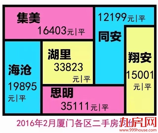 在厦门买学区房还是读私立贵族学校？结果是这样……——九房网