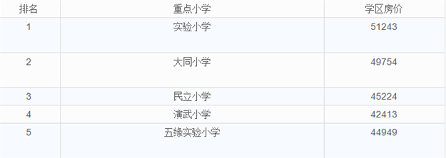 在厦门买学区房还是读私立贵族学校？结果是这样……——九房网