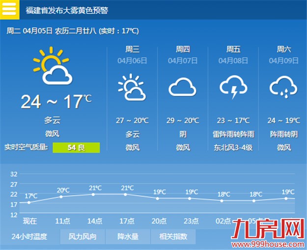 冷空气或驱走闷热 新一轮降水在8日重现——九房网