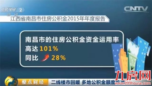 现在买房值吗？发改委告诉你：2016房价这样走——九房网