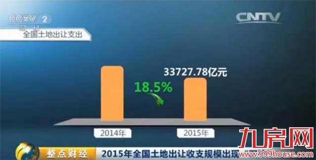 现在买房值吗？发改委告诉你：2016房价这样走——九房网