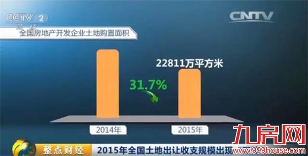 现在买房值吗？发改委告诉你：2016房价这样走——九房网